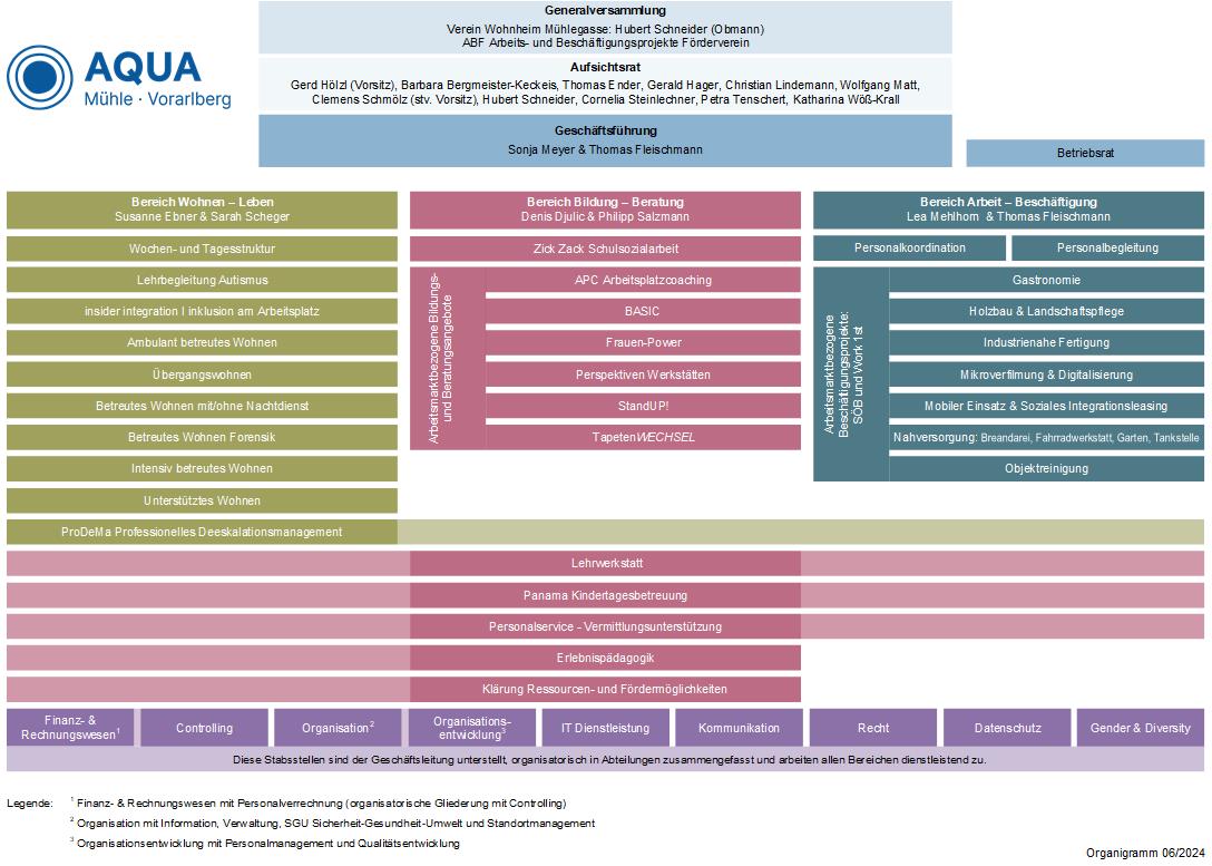 Organigramm 06_2024