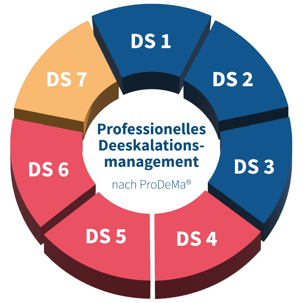 ProDeMa-Kreismodell-3D-V2-komplett